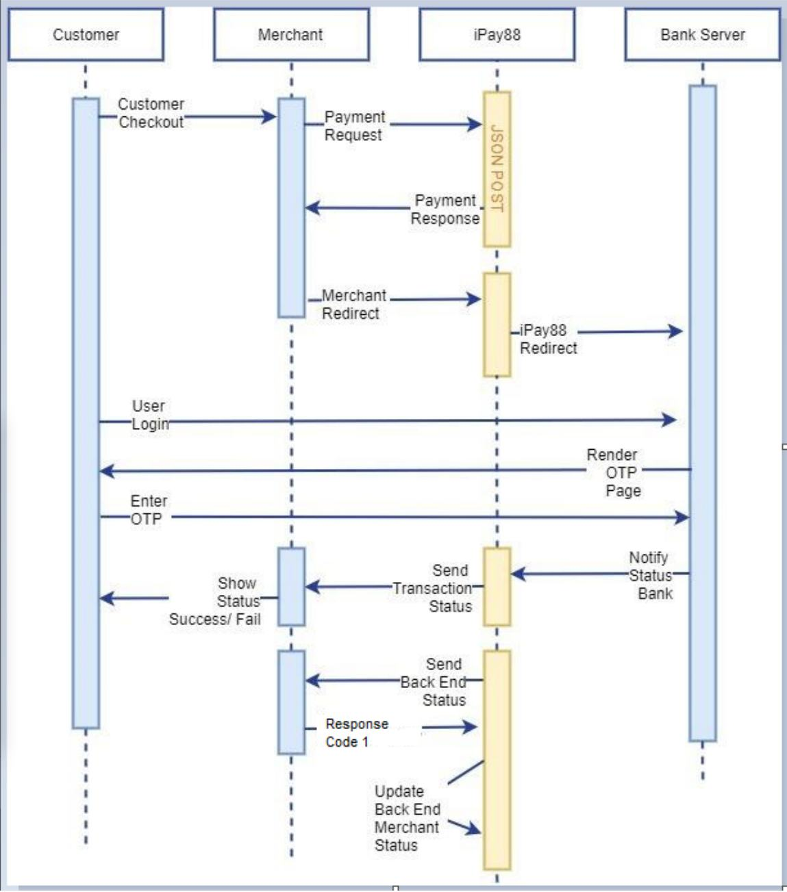 diagram transaksi